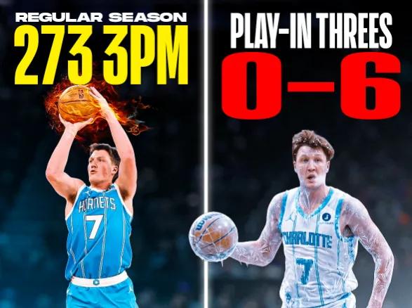 CP：克尼普尔的常规赛表现惊艳，但遭到了附加赛残酷的打击
04月17日讯，在NB