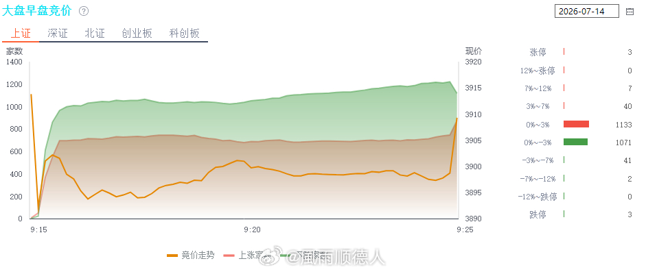 指数已破位，原油又涨起来，最狠的是道指其实还是历史新高附近，金融强国不是开玩笑的