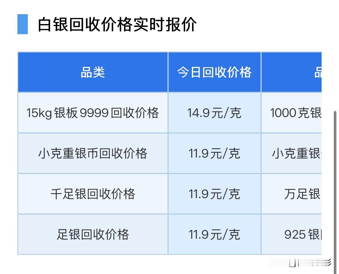 白银回收价格下跌！以及技术面分析！

2026年9月8日，星期二，农历七月二十七