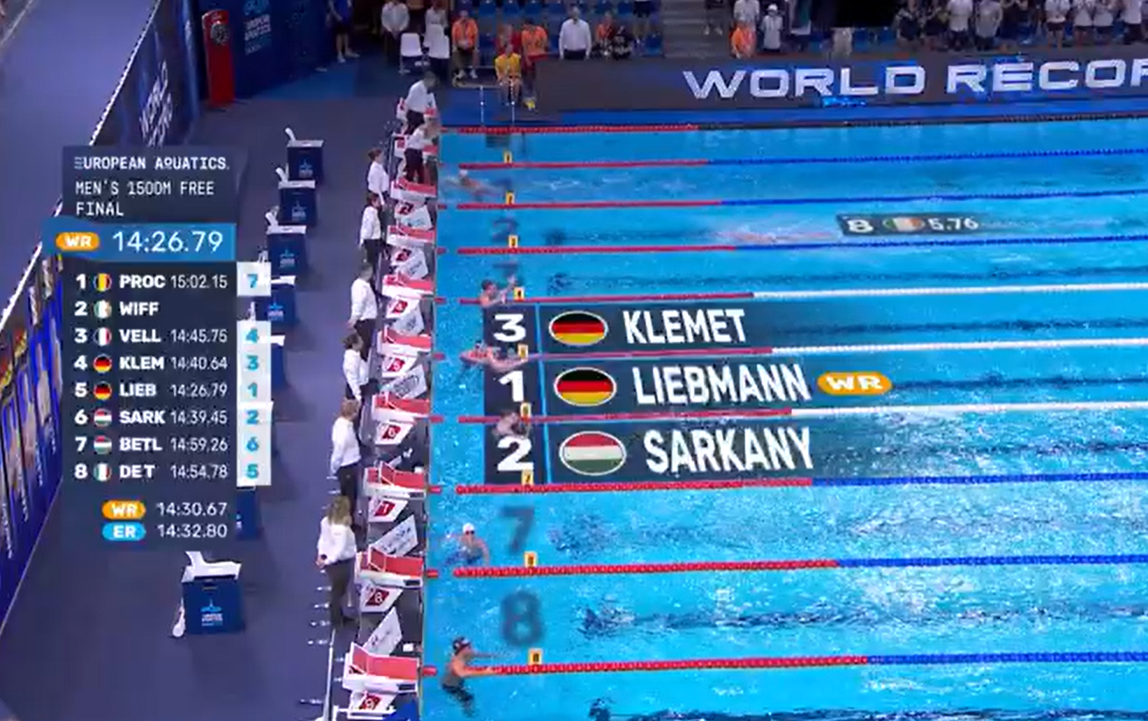 欧洲游泳锦标赛 男子1500米自由泳Johannes Liebmann 14:2