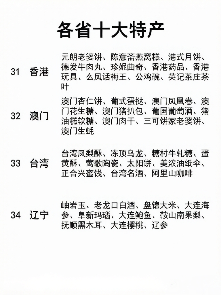 中华美食汇。  ​​​