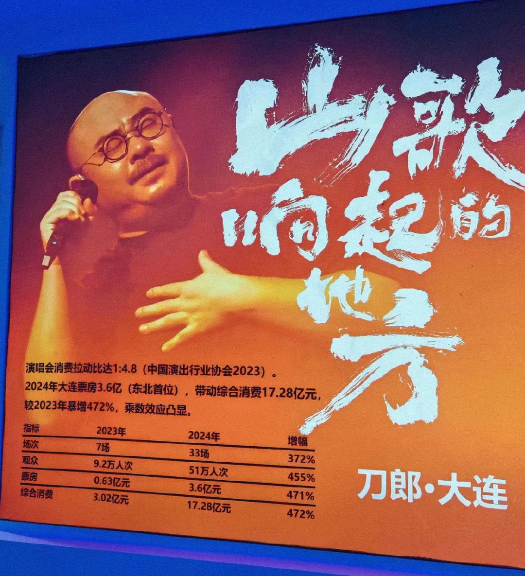 生活在大连真的很幸福。既能看到高水平的足球比赛，还能看到很多大型演唱会，可以说大