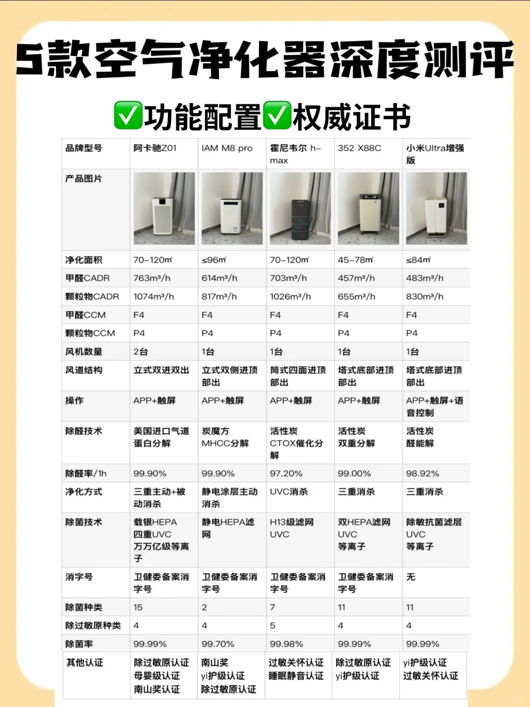 5款空气净化器横测｜看完这篇买对不买贵！