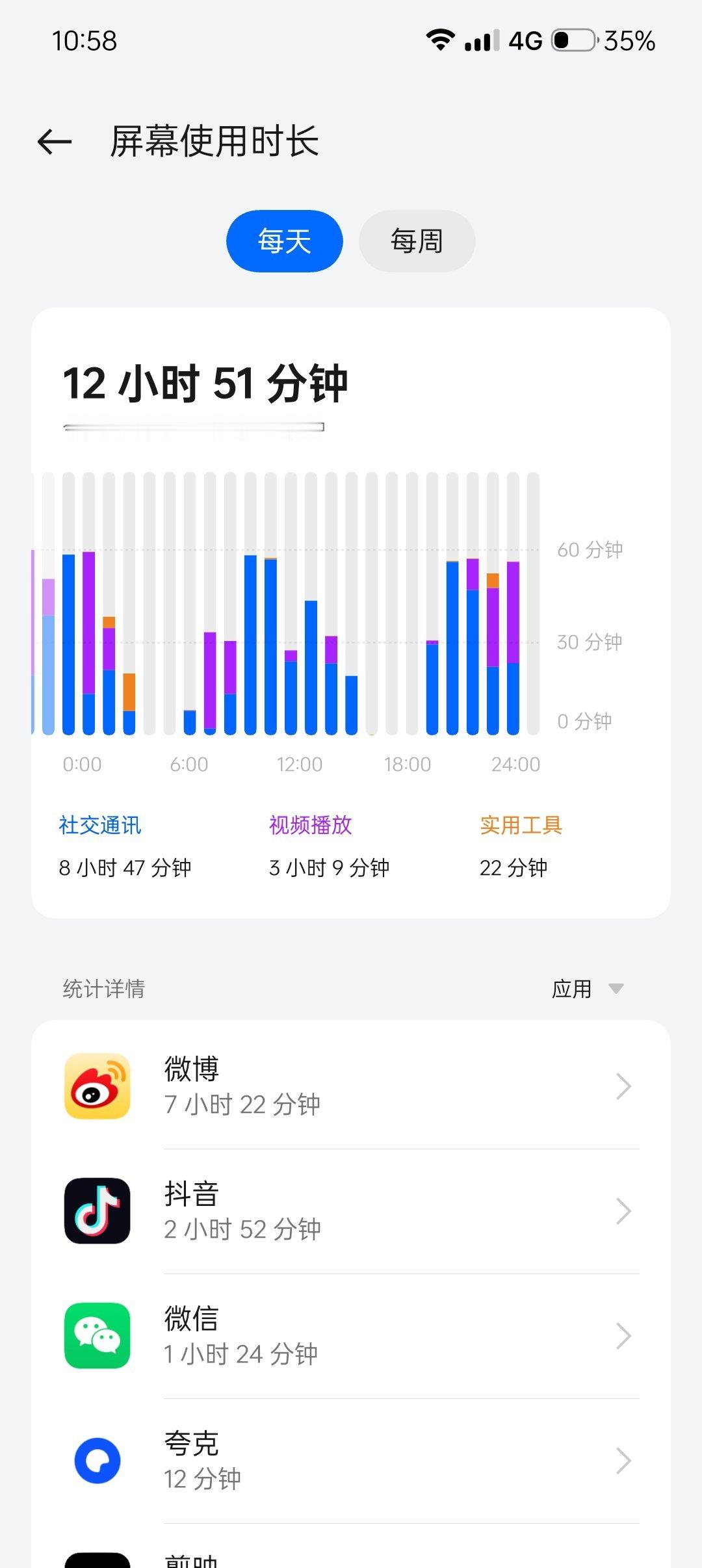 这个微博这么无聊我怎么就玩了7个小时？？？ ​​​