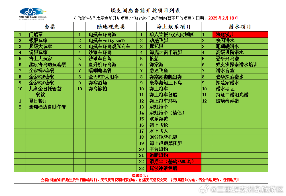 蜈支洲岛  当前开放项目列表🌟‼️暂停开放的项目如下：游艇海钓、滑翔伞、尾波冲