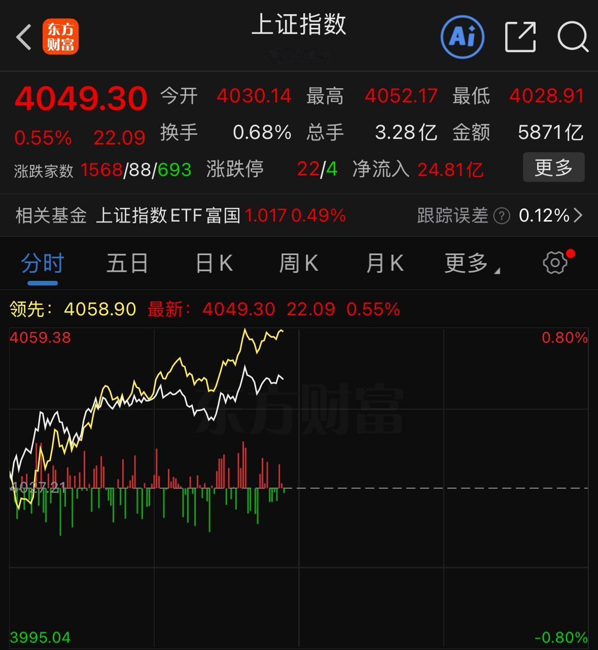 今天这盘面看着确实挺冲，一副耀武扬威的样子，美股连着三天动辄三四百点大涨，再看咱