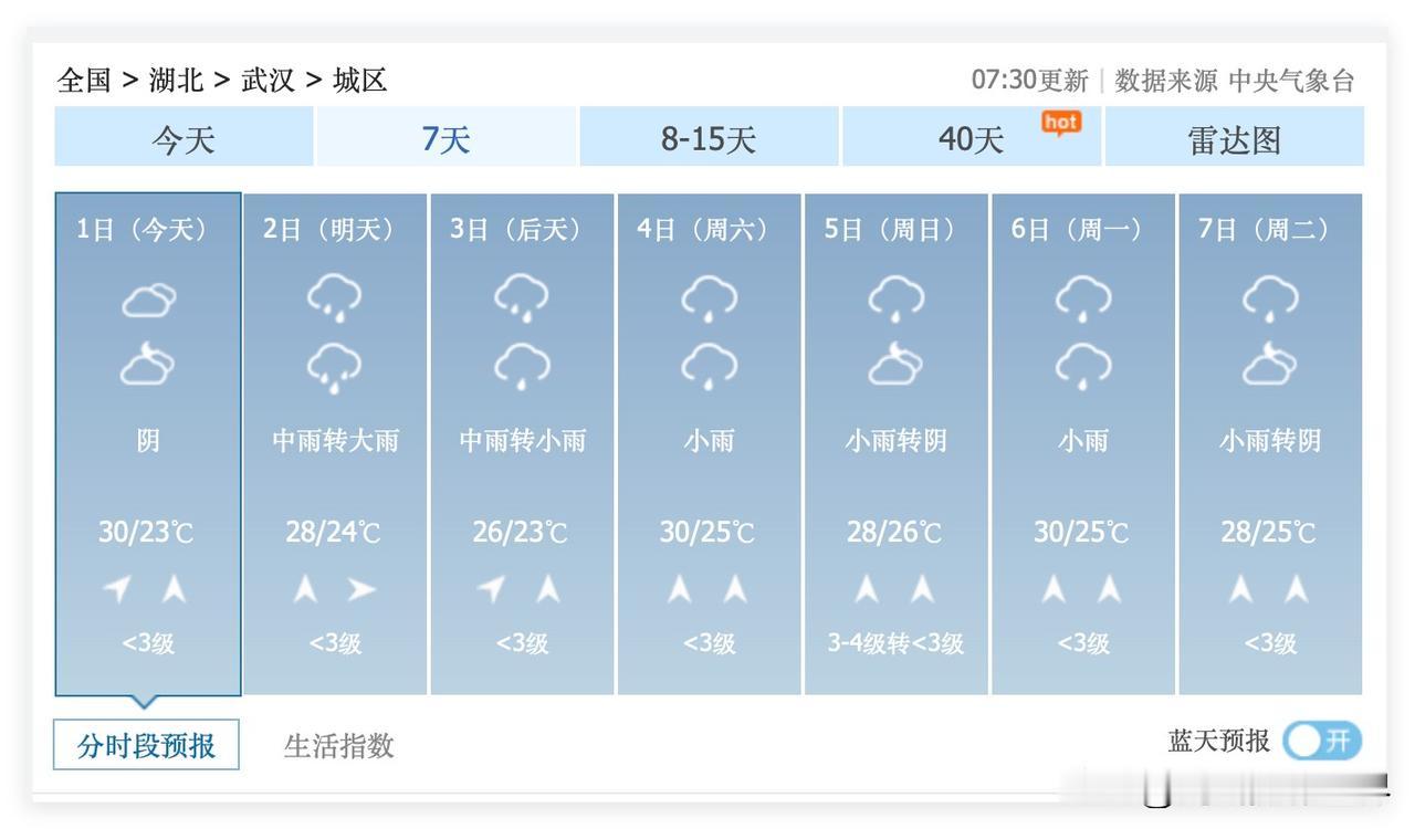 噢！2个好消息！7月2日，湖北省武汉市，中雨转大雨……长江中下游流域，大范围有大