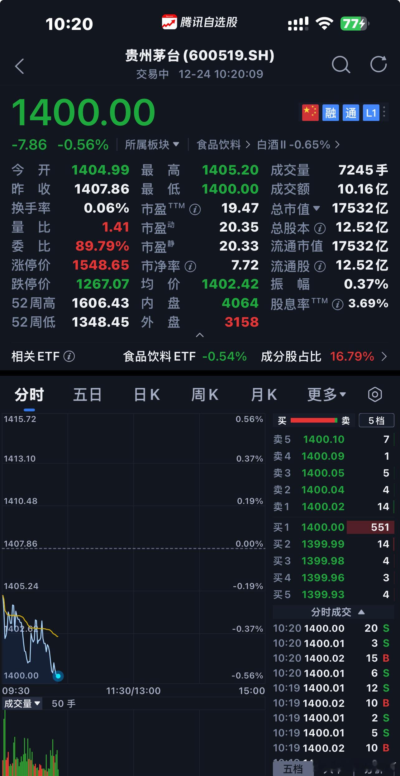 贵州茅台 商业模式、企业文化、合理价格〖 注：个人思考不构成投资建议 〗  $贵