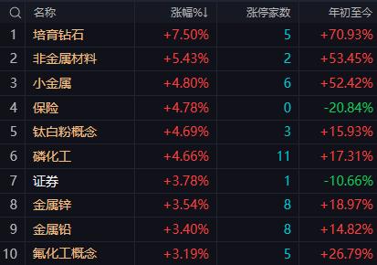 【6月22日午评：午后A股大盘预计延续指数震荡、结构极致分化的格局 核心主线仍是