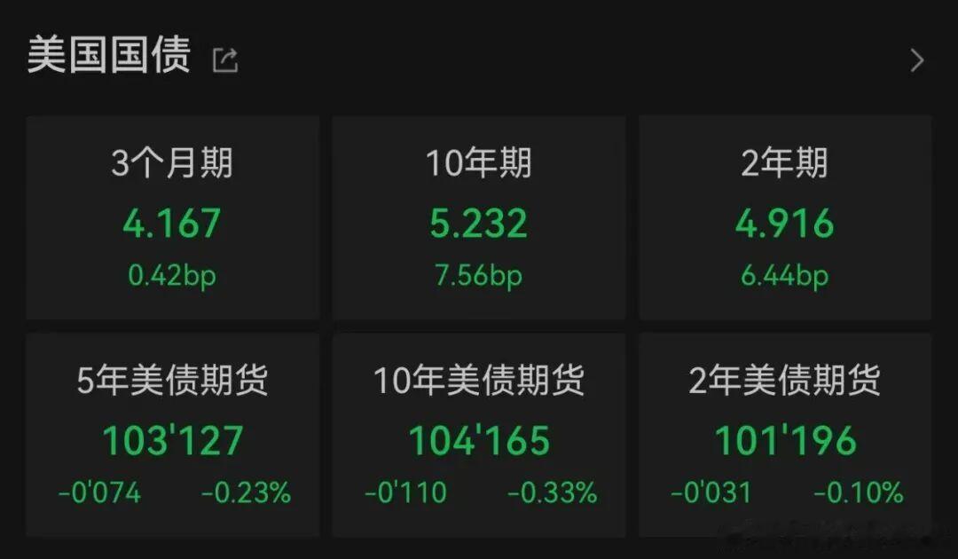 【全球资本市场震动全球资本市场震动原因】9月28日美股盘前，存储芯片股大跌。Wi