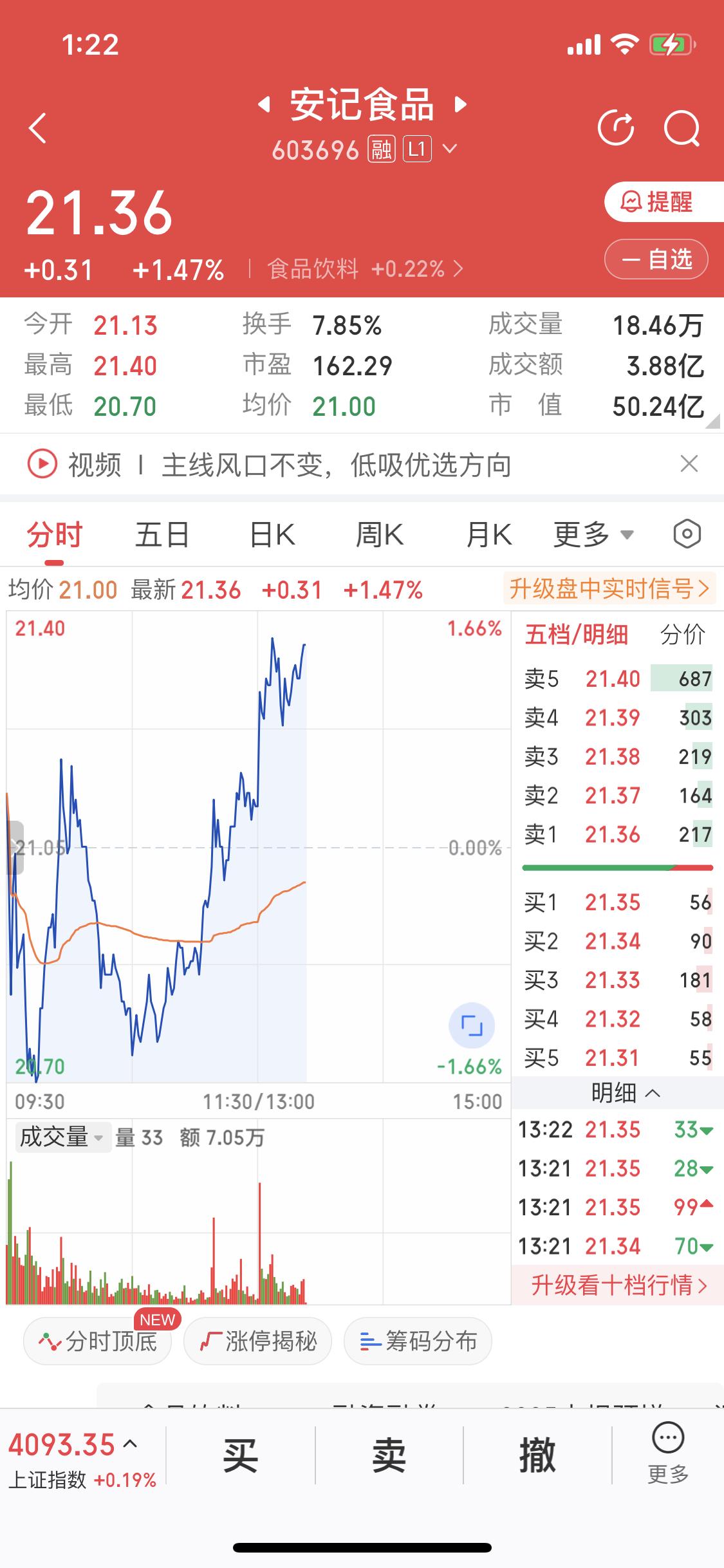 1月8日安记食品翻红，这动静可不小。大消费板块一直反复活跃，金陵饭店、宁波中百这