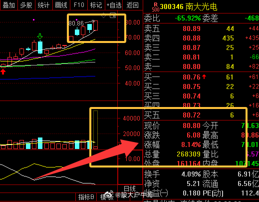 哈哈，南宁广电继续新高，大肉来了美光暴涨18%
