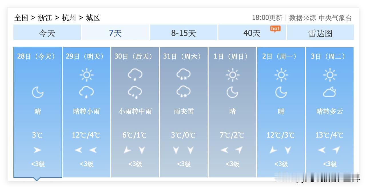 啊啊啊！浙江省杭州市，又要迎来大降温和雨夹雪啦！1月30日和31日，杭州市，凄风