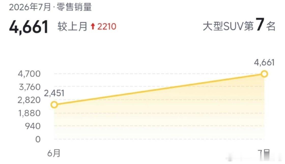 我重申一下，我对大唐 海豹08这种做的还不错的，差异化也可圈可点的产品真没什么意