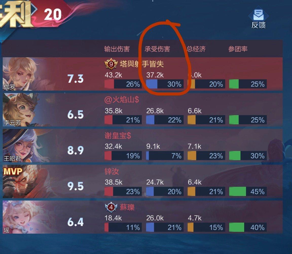 这对吗 