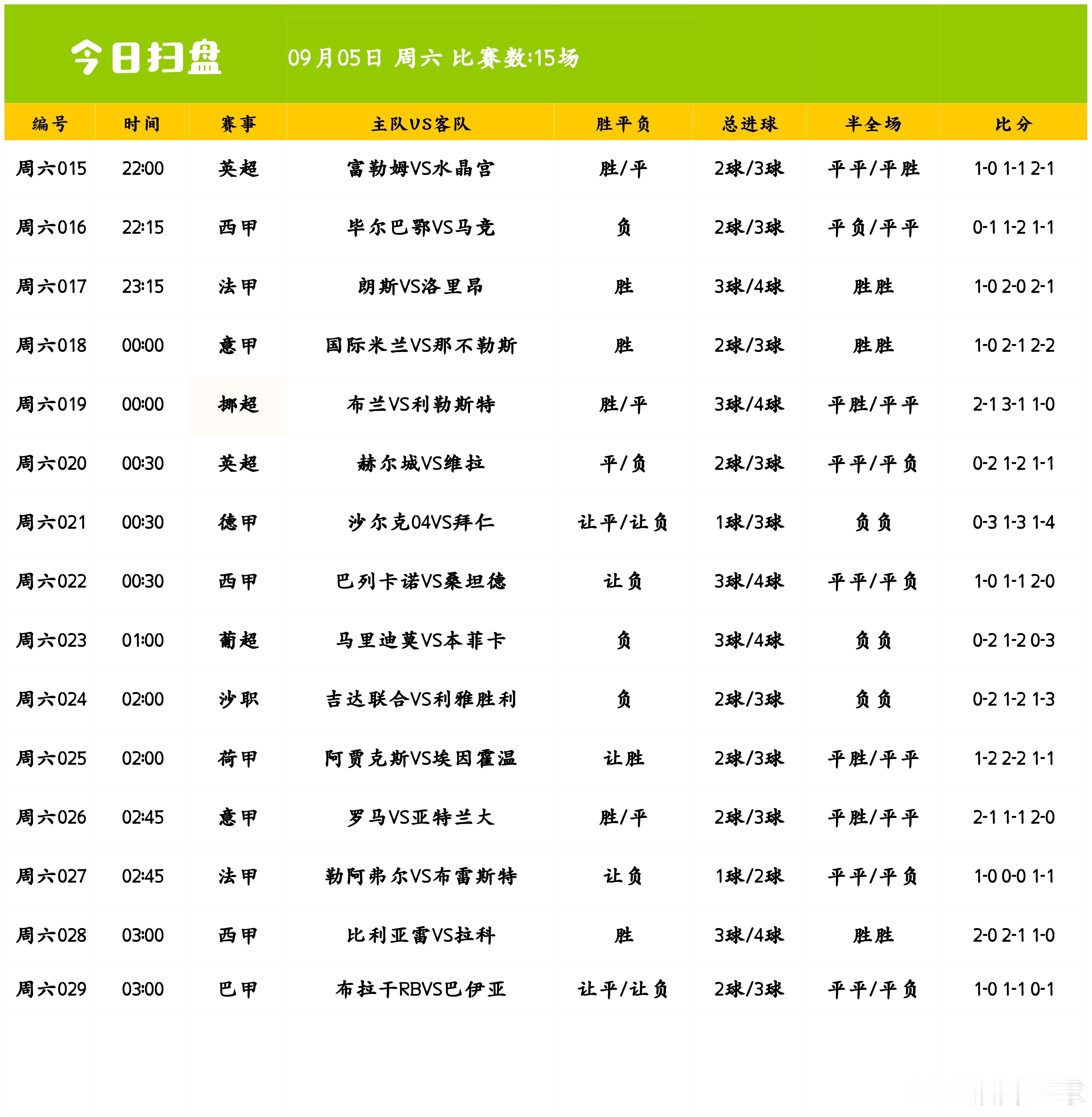 路虽远，行则可至，事虽难，做则可成。英超：诺丁汉VS热刺，曼城VS考文垂，布伦特