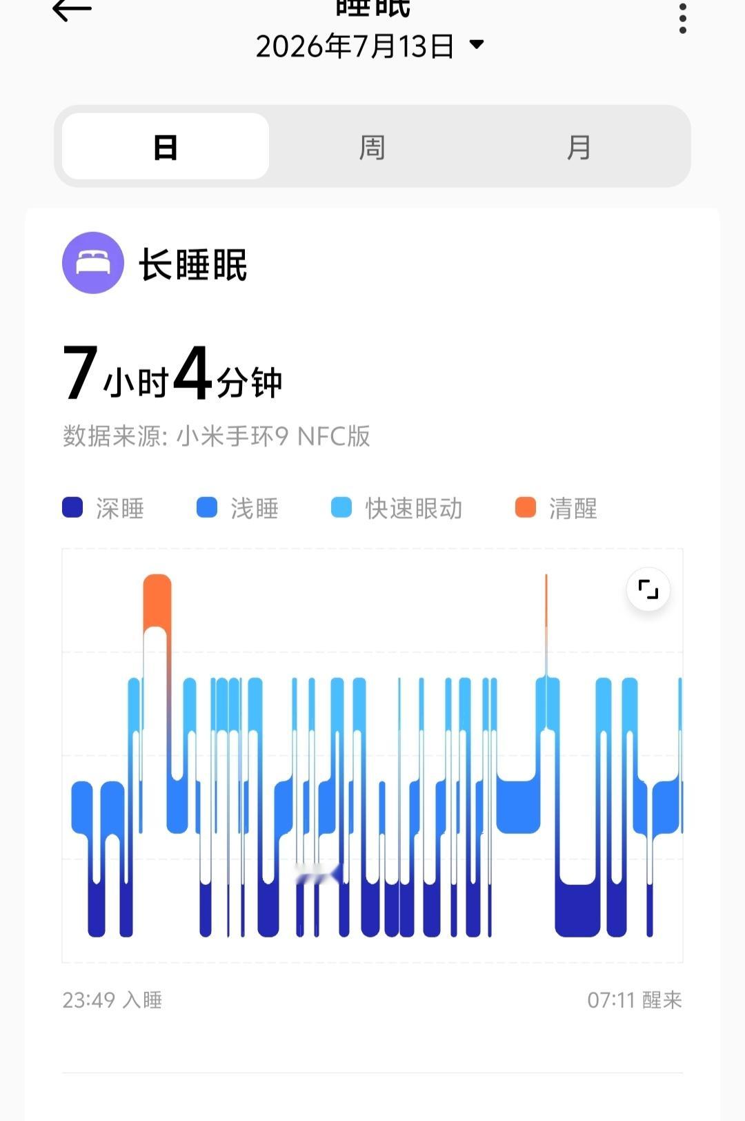 昨晚睡眠有成功之处。一点多醒了，醒的很透彻。想爬起来去看看书。但一直忍着，静静地
