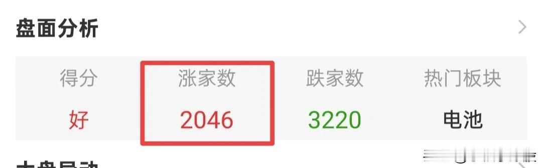 放量拉升突破3860点，一直再围绕这个点位来回拉扯，如果今天赚钱了，可以扔一些，