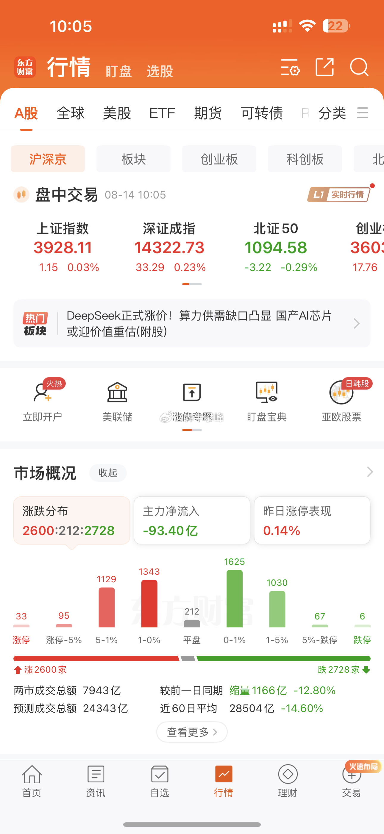 加大精力盯盘。 
