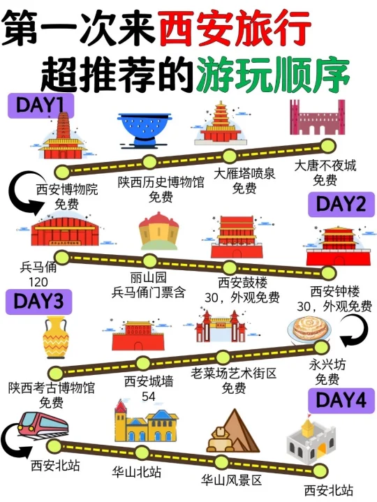 第一次来西安旅游，超推荐的游玩顺序
