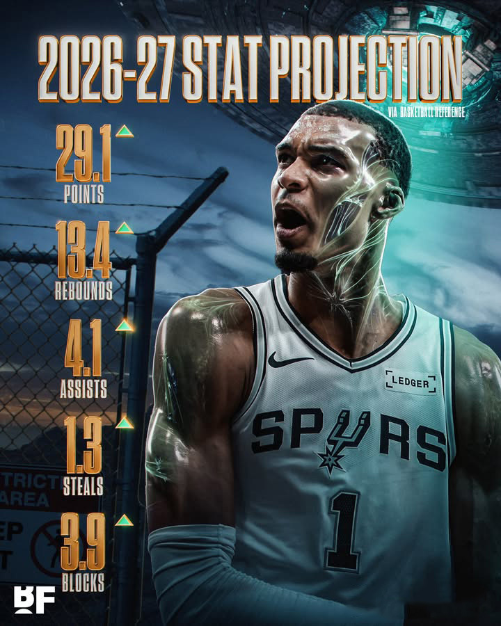 文班亚马2026-27赛季数据预测，来自Basketball Reference