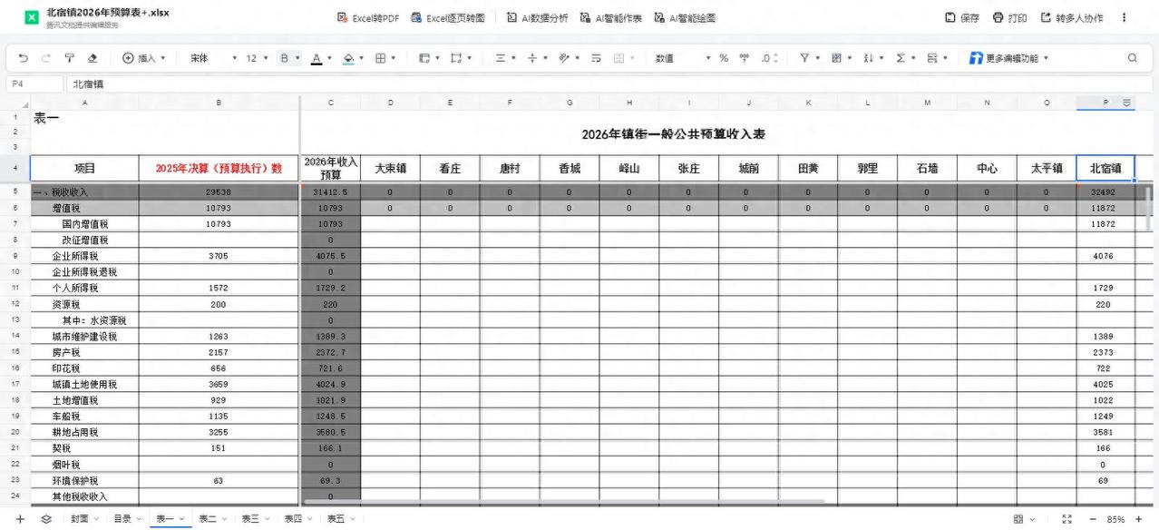 2025年1-12月份，全国经济实力千强镇之一山东省邹城市北宿镇地方税收收入完成