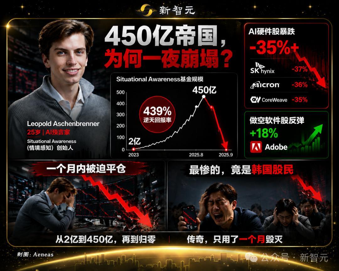 先分清：「运气盈利」和「能力盈利」核心区别凭运气赚钱特征1. 赚钱依靠大行情、题