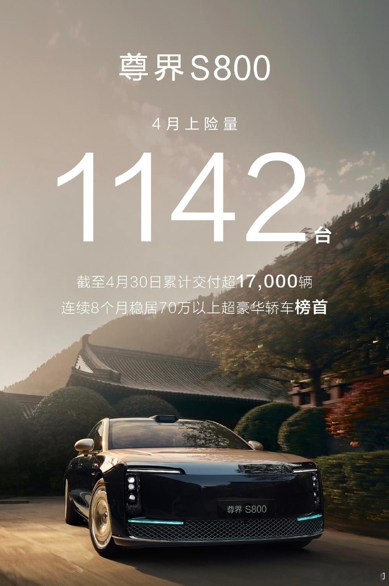 百万级豪车4月上险量超1100台，累计交付超17000台，连续8个月稳坐超豪华轿