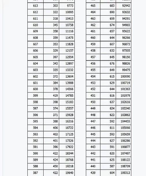 山西高考一分一段表发布
考生们挤在电脑前输入准考证号，家长们拿着手机连夜登录考试