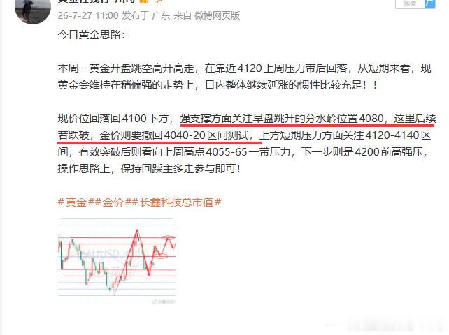黄金破位4080下方，按计划回反延空下看！操作上参考现价4070附近做空，防守4