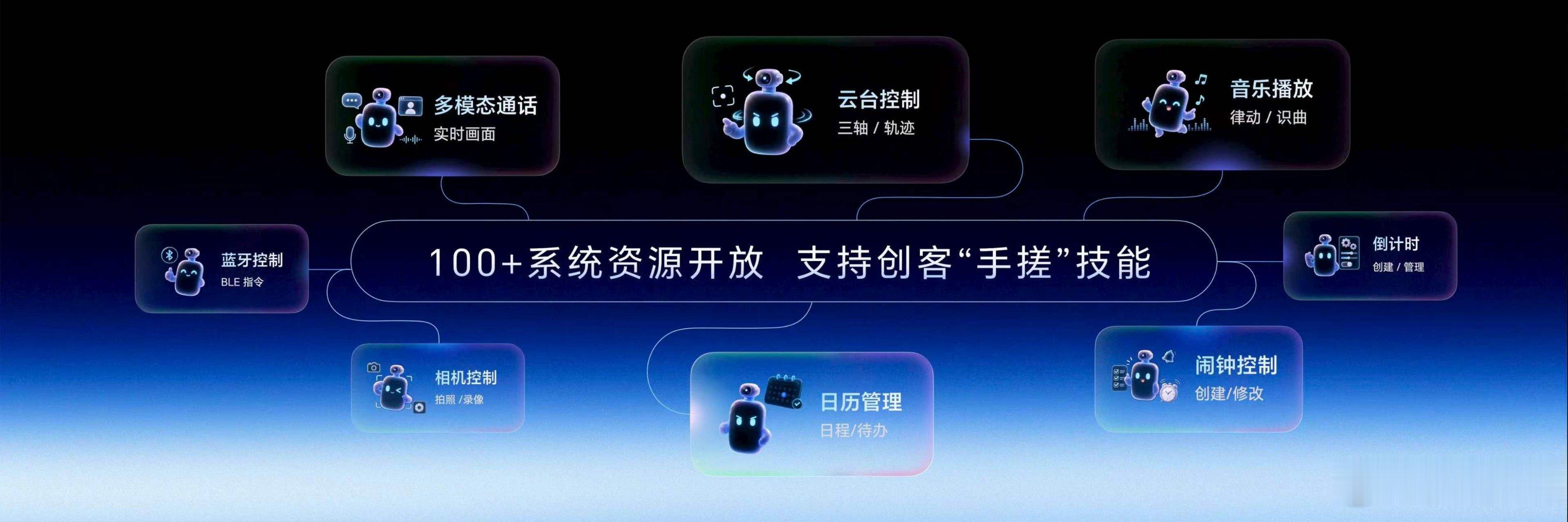 荣耀Robot Phone推出行业领先开放的全新YOYO技能商店，让机器人手机连