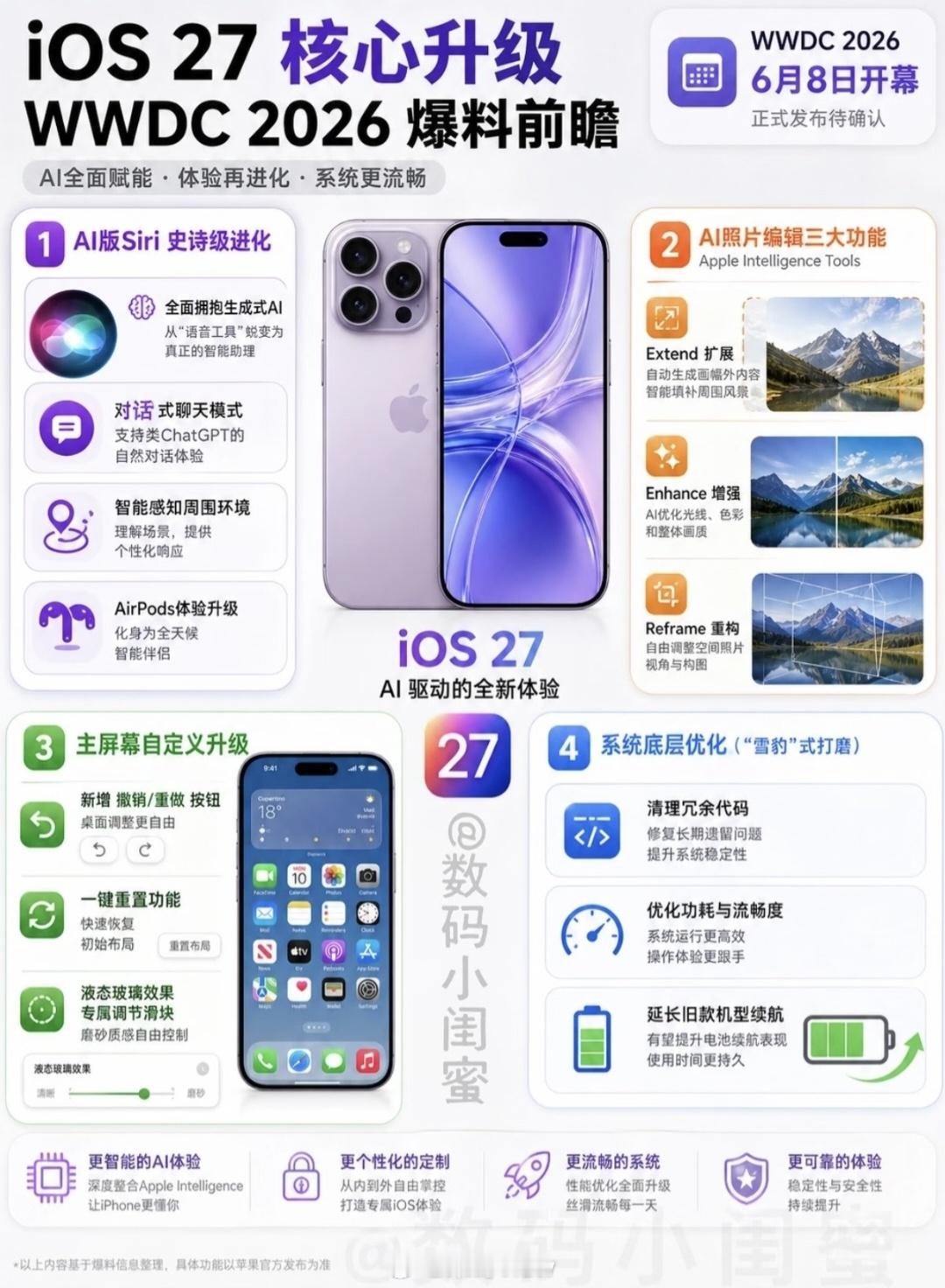 苹果iOS27系列新功能，感觉更像是iOS26的补丁版，26感觉就像是赶鸭子上架