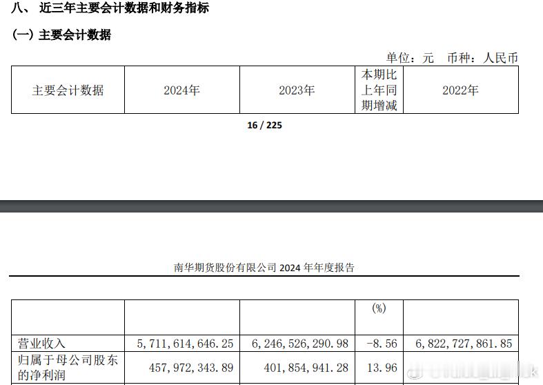 港股这段时间招股书是真的多，这两天猛猛看。刚才又学到新知识了，南华期货在港股二次
