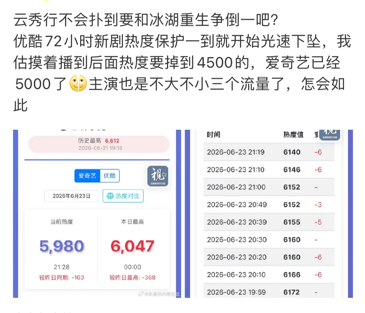 看看在播这些剧吧，体寒原来只寒自己的，做了一番或者戏份一多就会迭代到寒剧。剧情不