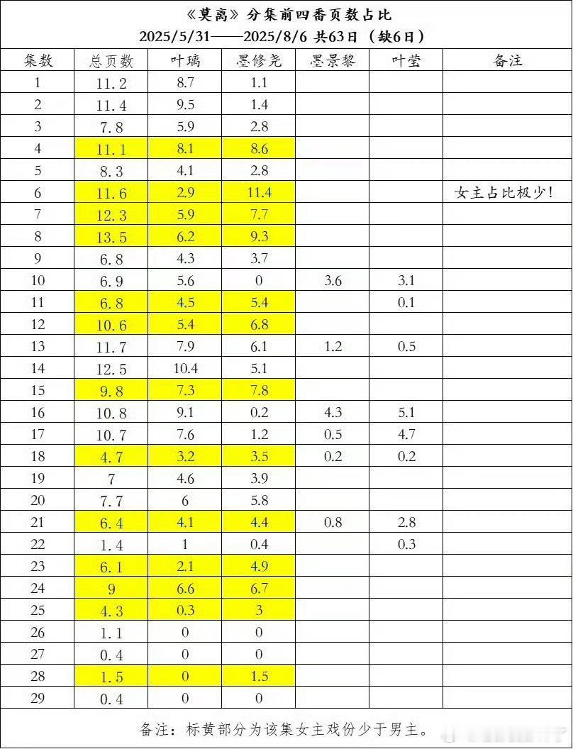 又不是欢娱内戏[开学季] 鹿毛见好就收吧。想拍大大大女主剧去求于歪男神给你姐开一