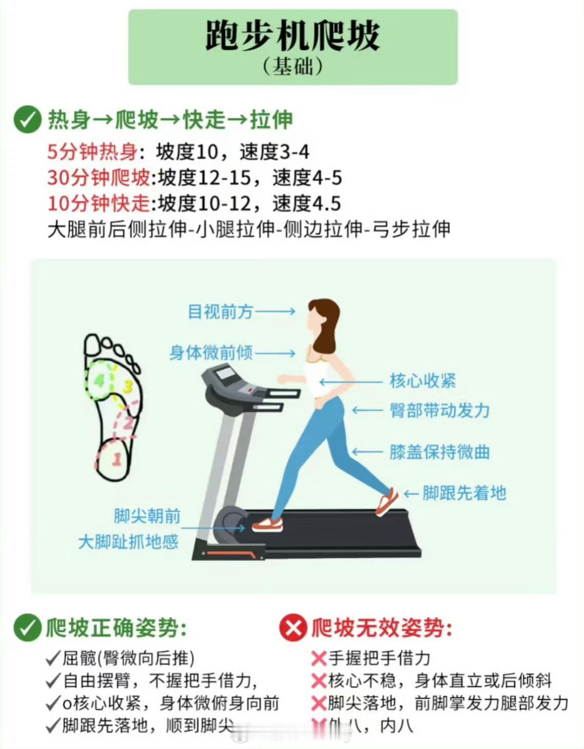 跑步机爬坡训练的正确姿势别再做无效爬坡训练了！建议收藏🔥爬坡正确姿势：1.身体