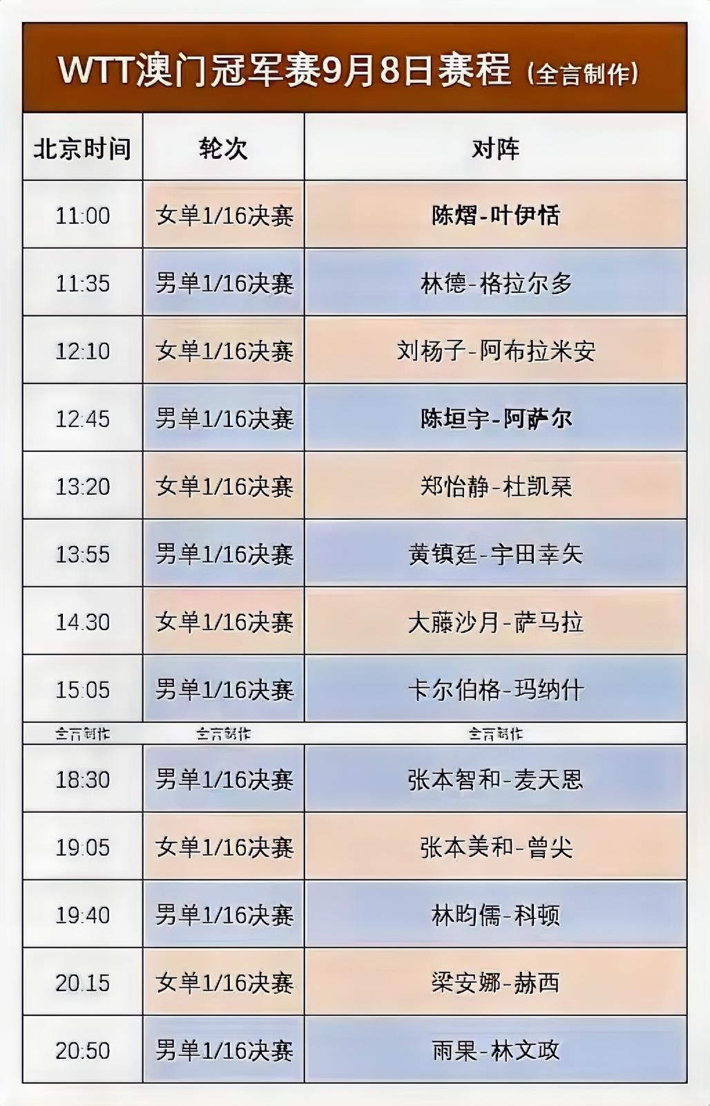 澳门冠军赛赛程出炉，球迷终于等来乒乓大戏，本次赛事落地澳门，央视也敲定直播安排，