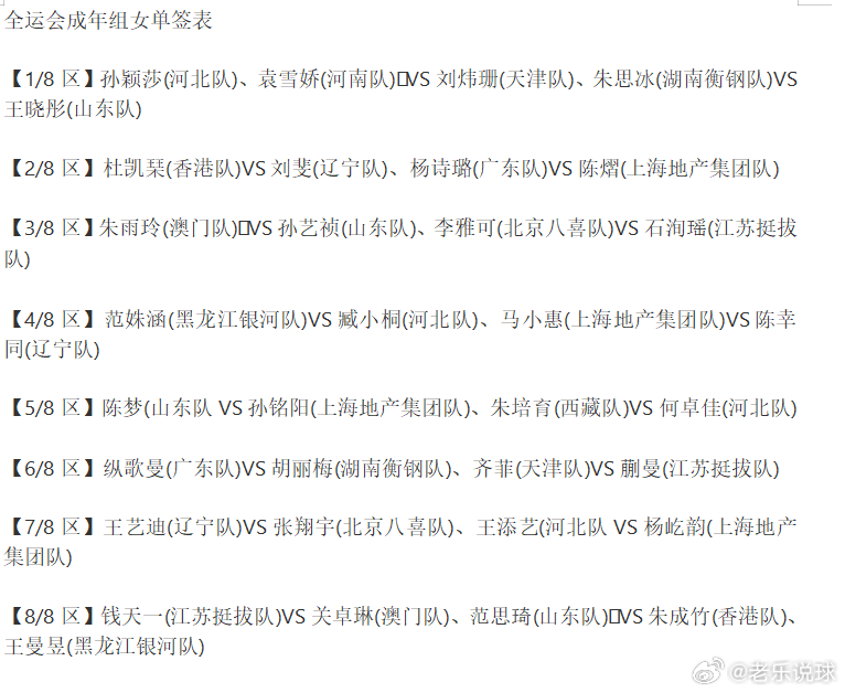 第十五届全国运动会乒乓球项目 全运会成年组女单签表上半区，孙颖莎，杜凯琹，陈熠，