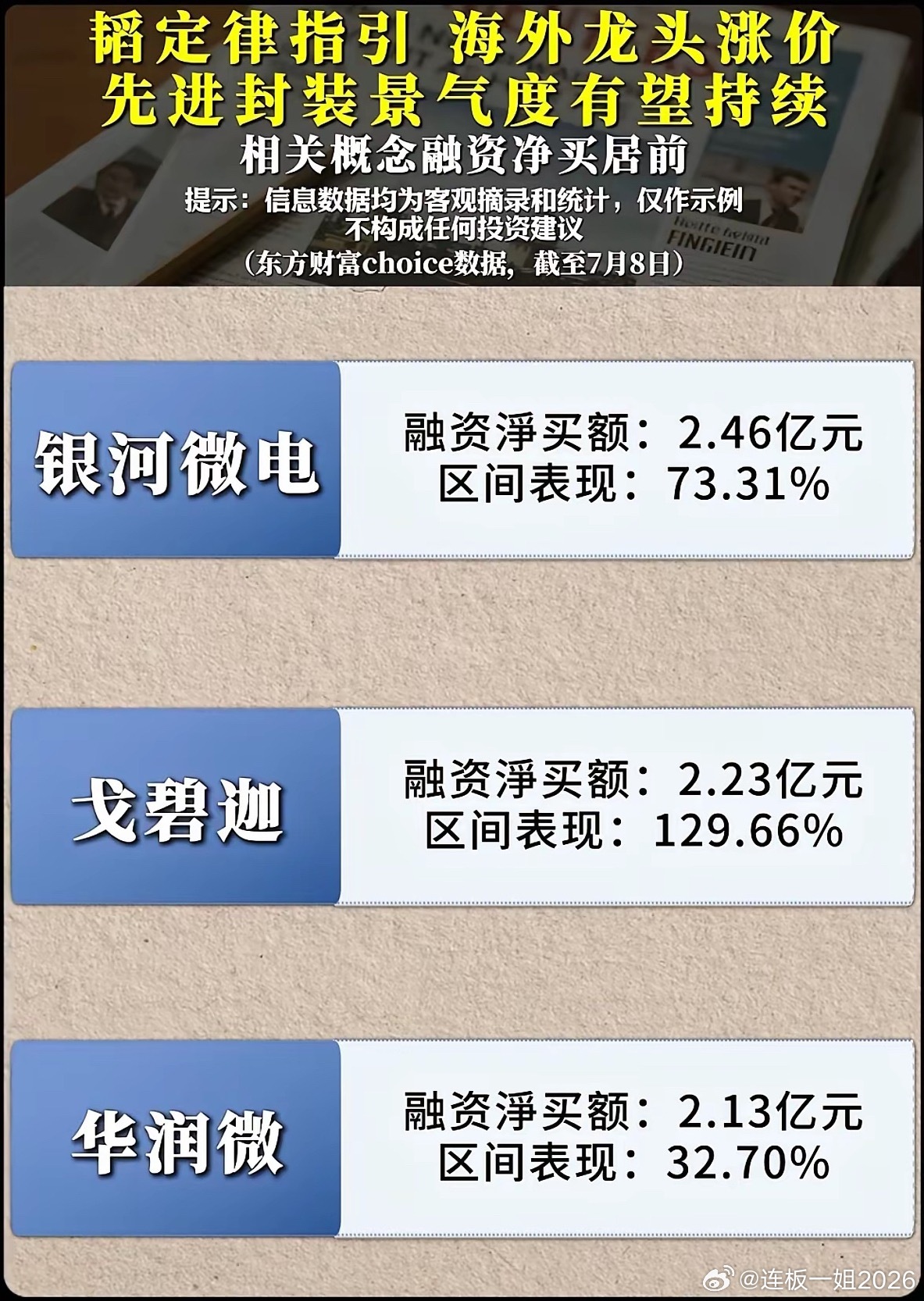 杠杆资金疯狂抄底先进封装！全线大涨背后，赛道红利还能延续多久？存储涨价叠加先进封