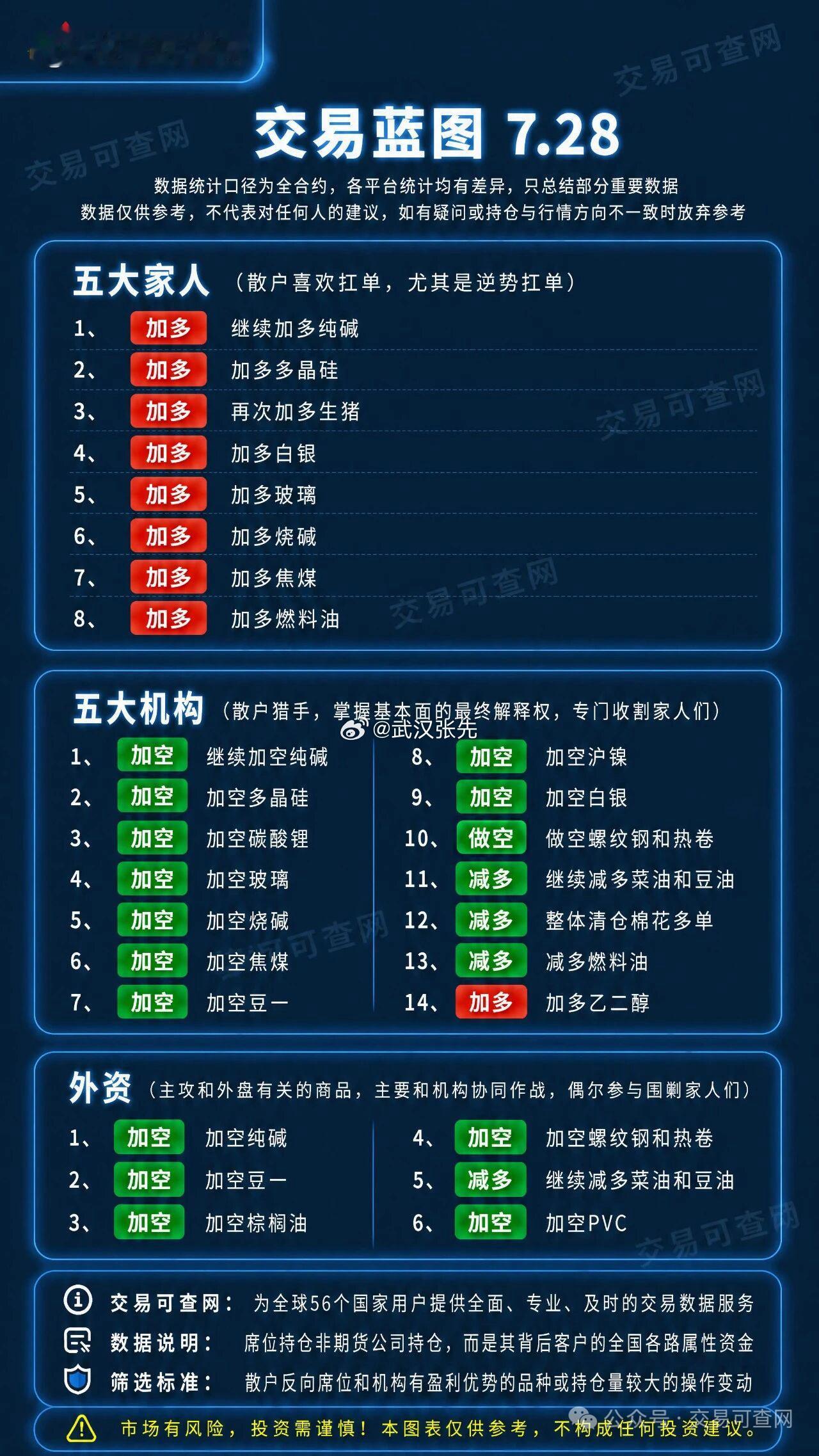 越跌越多期货