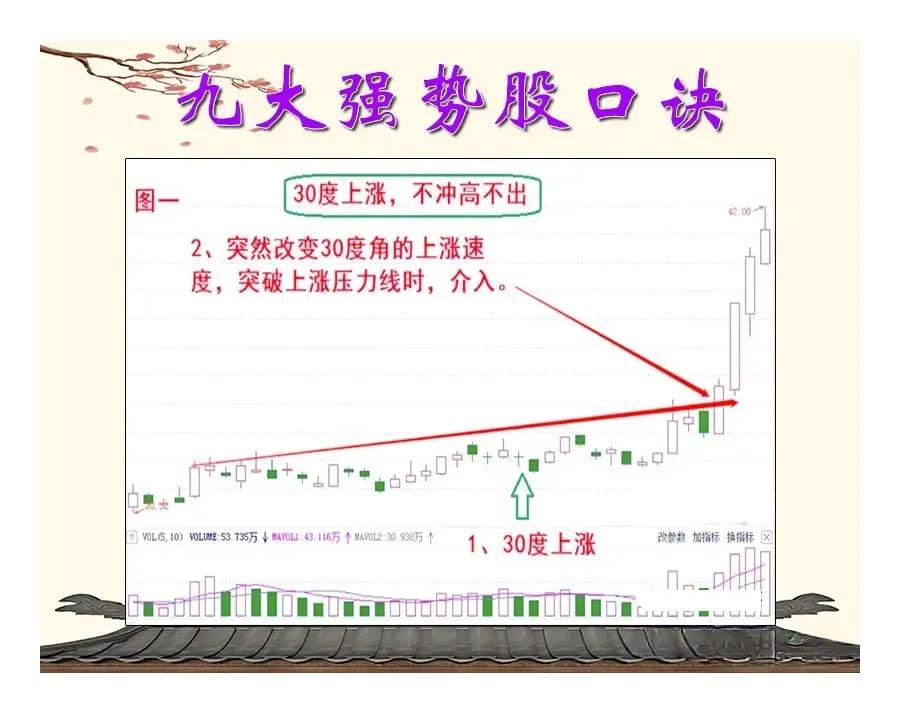 3年前，我毅然决定辞去稳定高薪的工作，靠炒股养家，最大的底气就是掌握了这套短线选