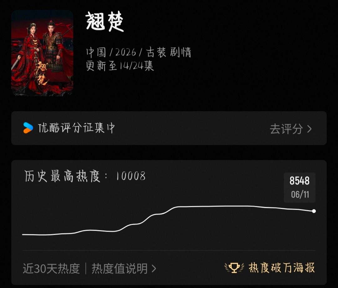 才播一半，热度跌到八千五。不对吧破万之后还是得挂播起来啊 
