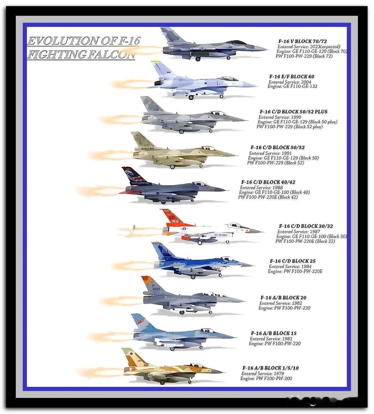 F-16“战隼”家族的进化。到现在已经成为一个庞大的家族，也是世界上销量最高的战