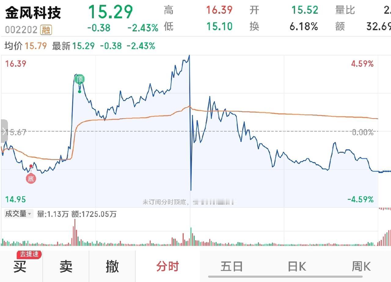 刚才刷股吧社区，看到这张图。
太刺激了吧！能把盯盘的散户折腾出病来，为什么会出这