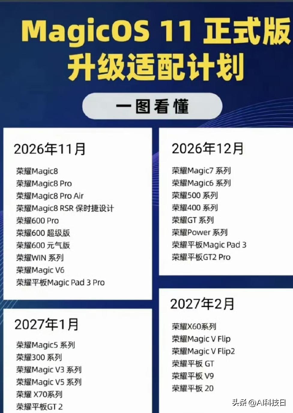正式版也就是今年11月，还算可以等等的

让我意外的是，荣耀X60系列也能更新M