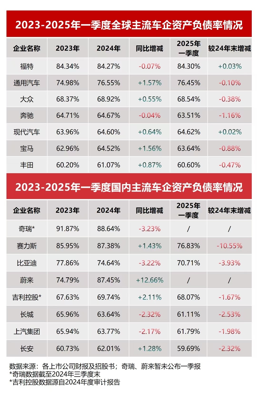 比亚迪集团品牌及公关处总经理李云飞回应“车圈恒大”论，继续坚持研发大投入、技术再