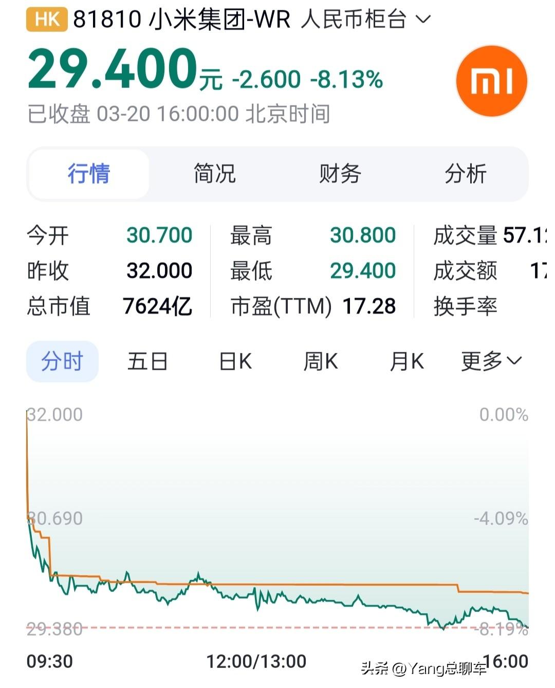 估计雷军雷总都懵圈了，发条微博也跌，发条抖音视频也跌，拆车也跌，开直播也跌，开发