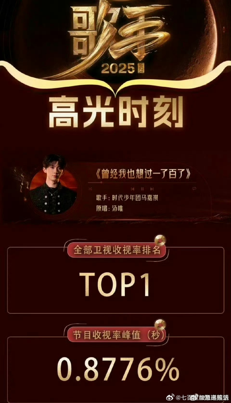 马嘉祺《曾经我也想过一了百了》舞台时段成为本季歌手第二期收视率top1马嘉祺做得