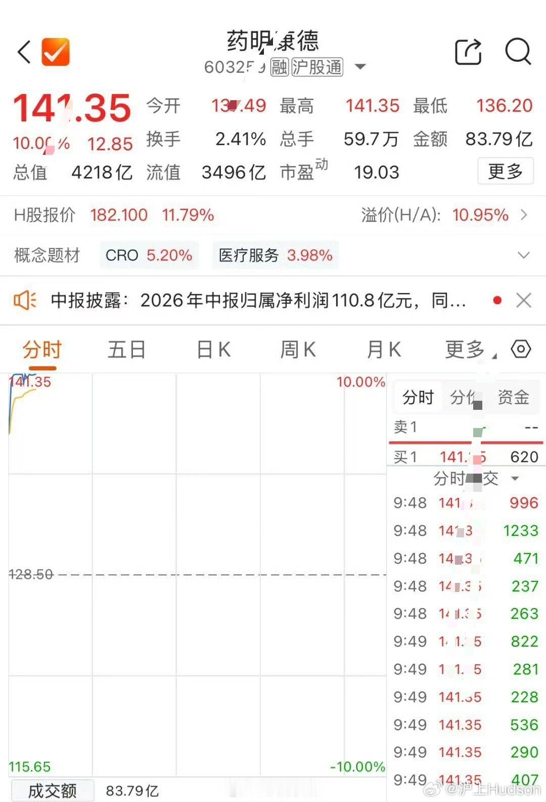 创新药再爆发创新药再度爆发！4200亿巨头封板，业绩+出海双逻辑引爆行情8月4日