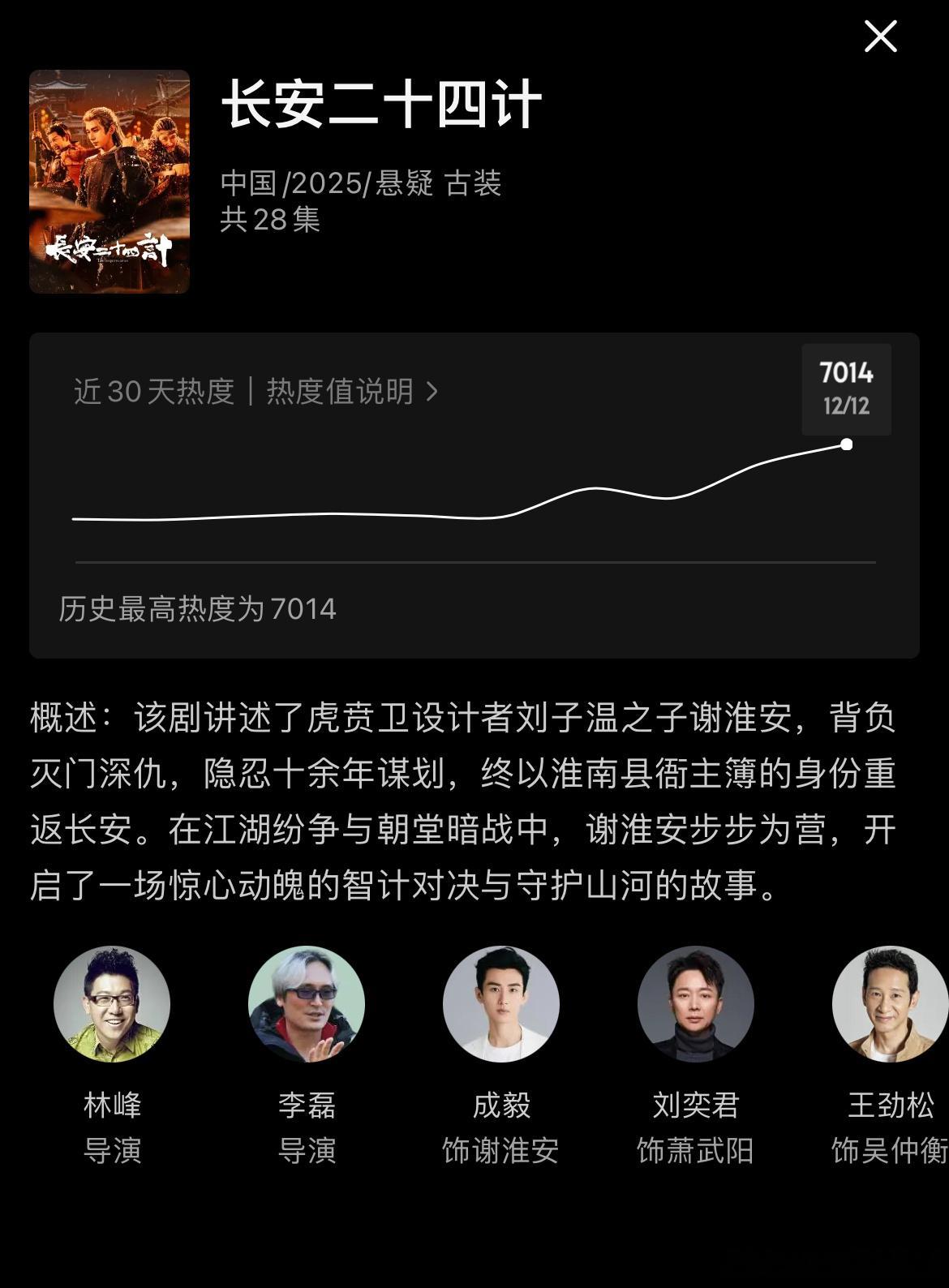 成毅长安二十四计 未开播优酷热度已破7000 